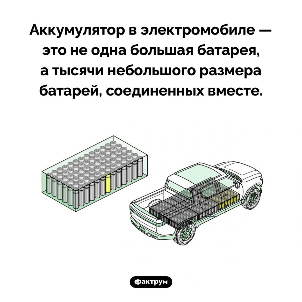 Как устроен аккумулятор электромобиля. Аккумулятор в электромобиле — это не одна большая батарея, а тысячи небольшого размера батарей, соединенных вместе.