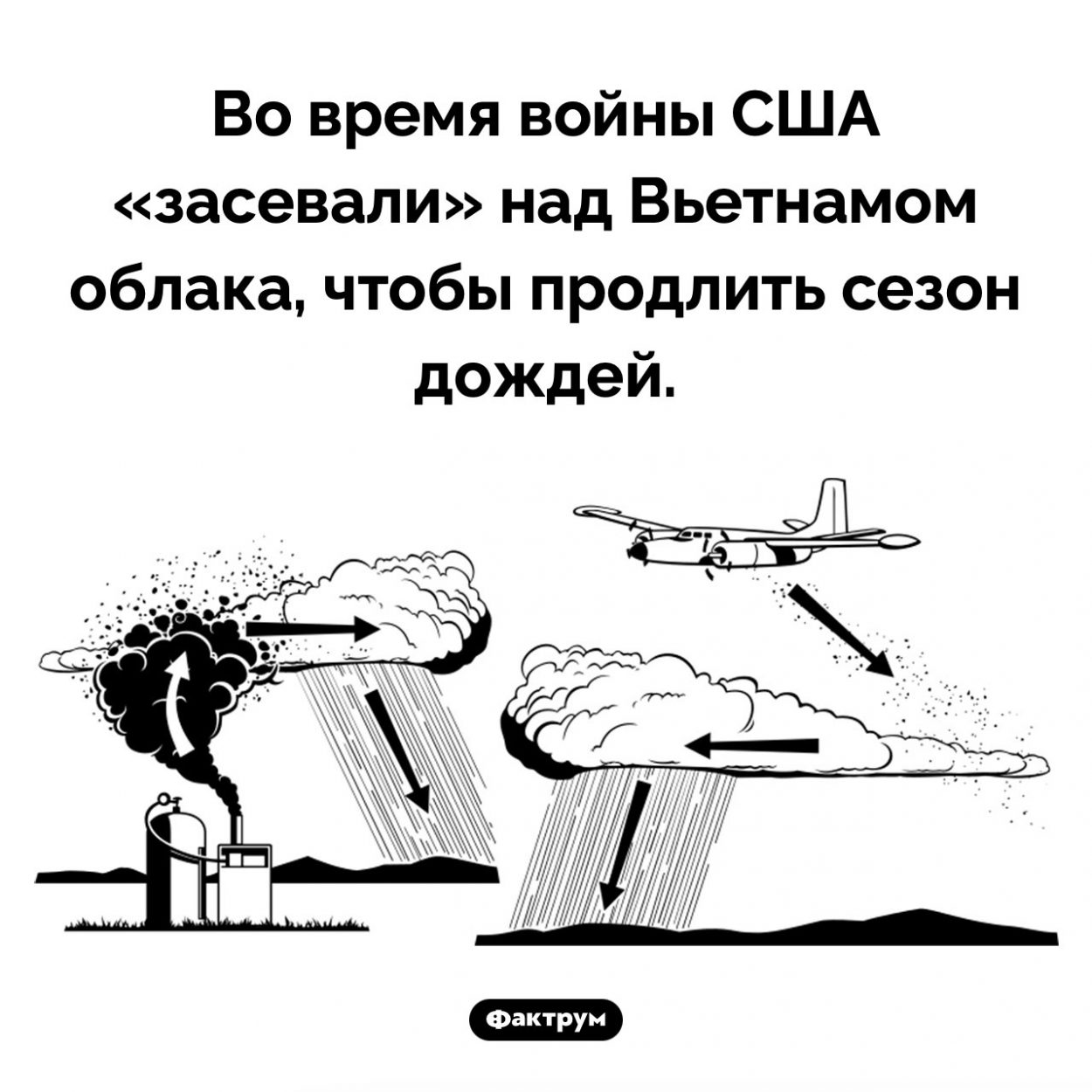 США меняли погоду во Вьетнаме. Во время войны США «засевали» над Вьетнамом облака, чтобы продлить сезон дождей.