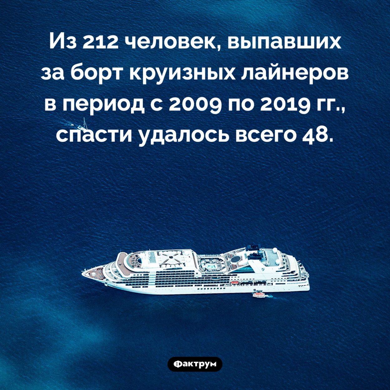 Как часто спасают выпавших за борт. Из 212 человек, выпавших за борт круизных лайнеров в период с 2009 по 2019 гг., спасти удалось всего 48.