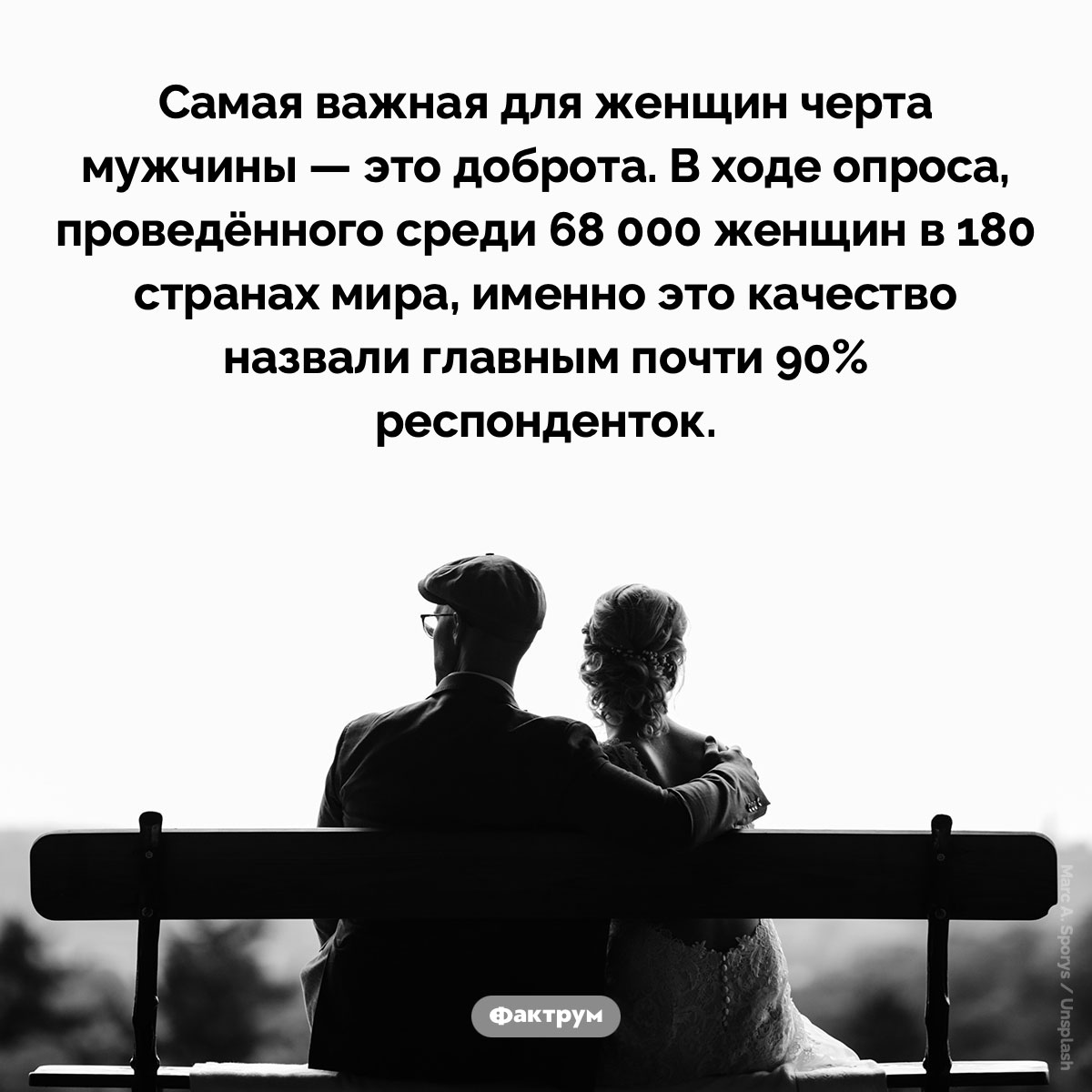 Женщины больше всего любят в мужчинах доброту. Самая важная для женщин черта мужчины — это доброта. В ходе опроса, проведённого среди 68 000 женщин в 180 странах мира, именно это качество назвали главным почти 90% респонденток.