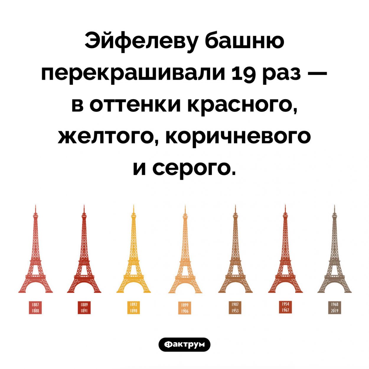Эйфелеву башню перекрашивали 19 раз. Эйфелеву башню перекрашивали 19 раз — в оттенки красного, желтого, коричневого и серого.