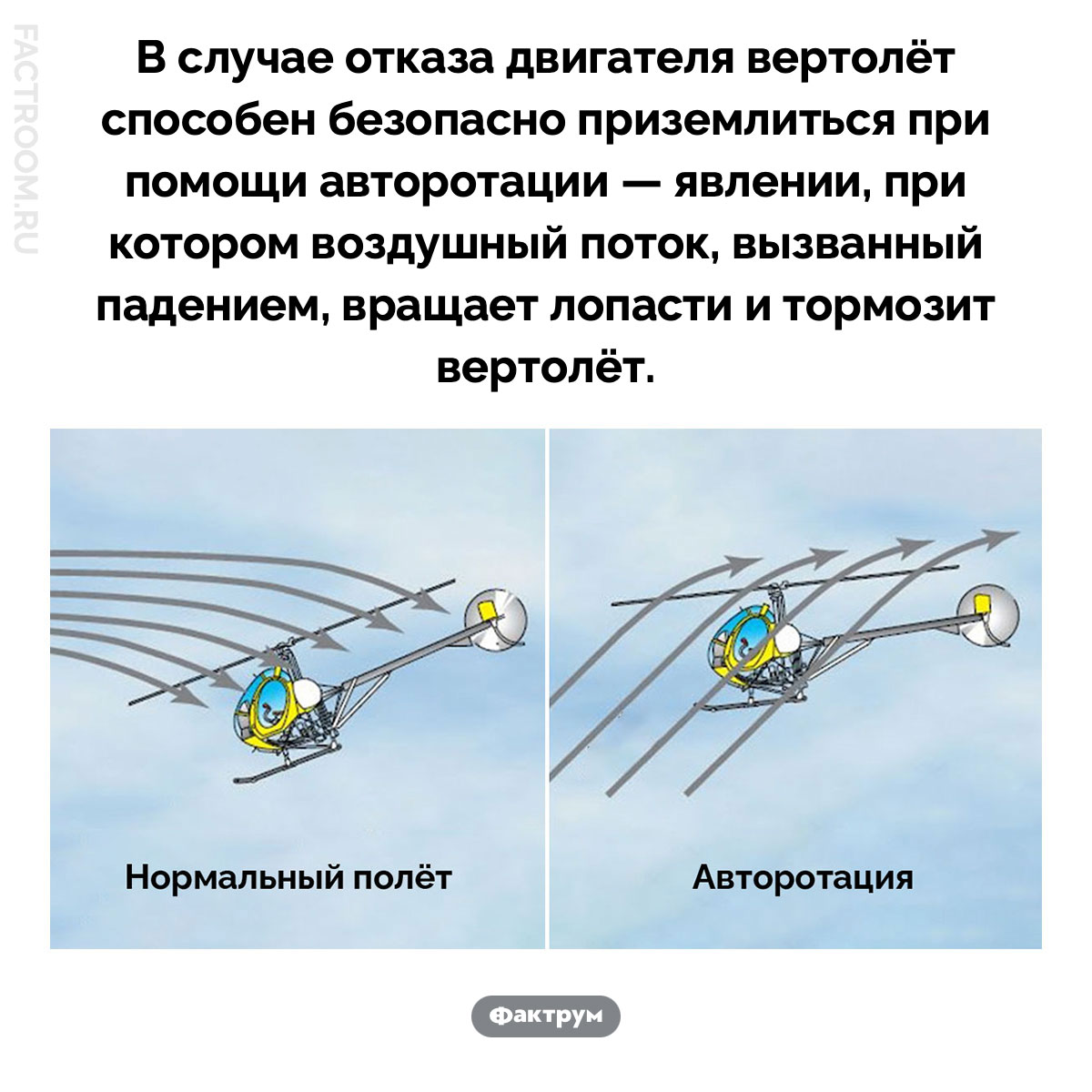 Что такое авторотация. В случае отказа двигателя вертолёт способен безопасно приземлиться при помощи авторотации — явлении, при котором воздушный поток, вызванный падением, вращает лопасти и тормозит вертолёт.