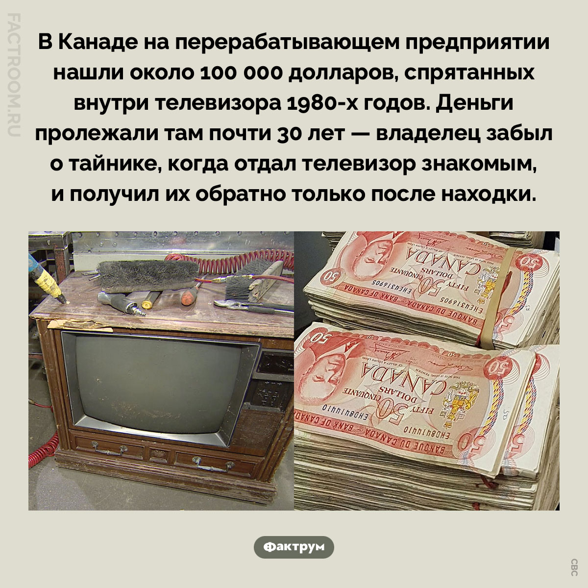 100 000 долларов в телевизоре. В Канаде на перерабатывающем предприятии нашли около 100 000 долларов, спрятанных внутри телевизора 1980-х годов. Деньги пролежали там почти 30 лет — владелец забыл о тайнике, когда отдал телевизор знакомым, и получил их обратно только после находки.
