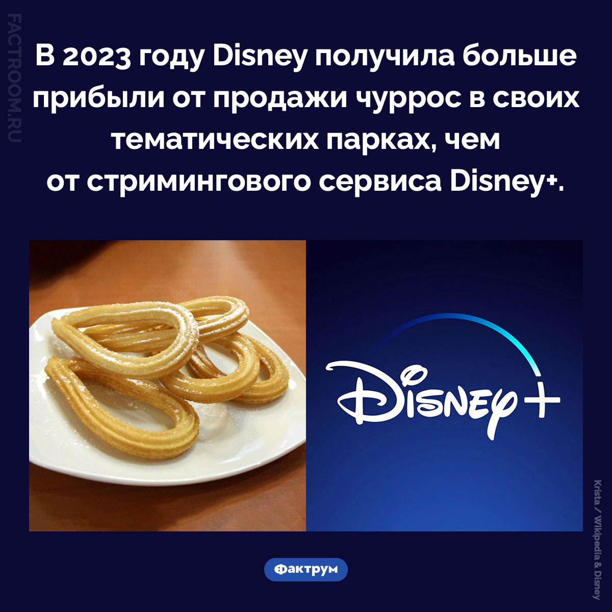 Чуррос против стриминга. В 2023 году Disney получила больше прибыли от продажи чуррос в своих тематических парках, чем от стримингового сервиса Disney+.