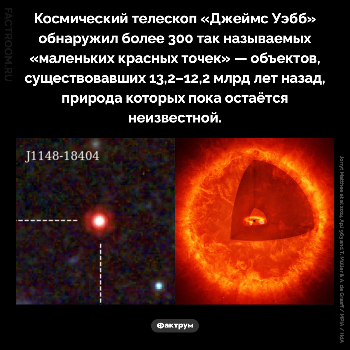 Маленькие красные точки. Космический телескоп «Джеймс Уэбб» обнаружил более 300 так называемых «маленьких красных точек» — объектов, существовавших 13,2–12,2 млрд лет назад, природа которых пока остаётся неизвестной.
