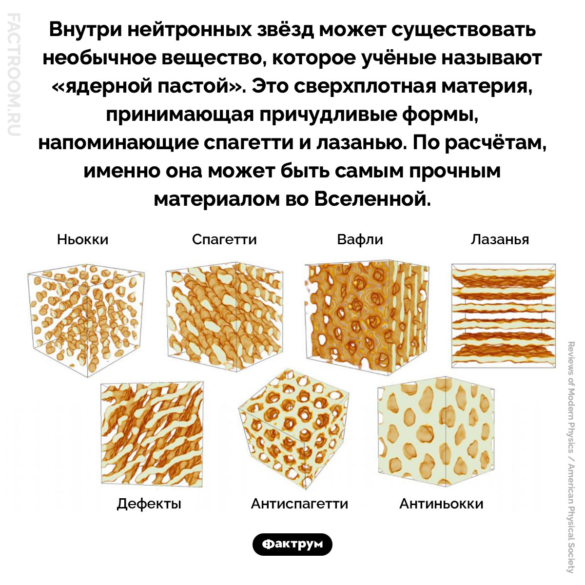 Ядерная паста. Внутри нейтронных звёзд может существовать необычное вещество, которое учёные называют «ядерной пастой». Это сверхплотная материя, принимающая причудливые формы, напоминающие спагетти и лазанью. По расчётам, именно она может быть самым прочным материалом во Вселенной.