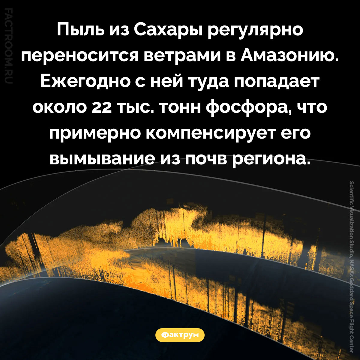Как Сахара удобряет Амазонию. Пыль из Сахары регулярно переносится ветрами в Амазонию. Ежегодно с ней туда попадает около 22 тыс. тонн фосфора, что примерно компенсирует его вымывание из почв региона.