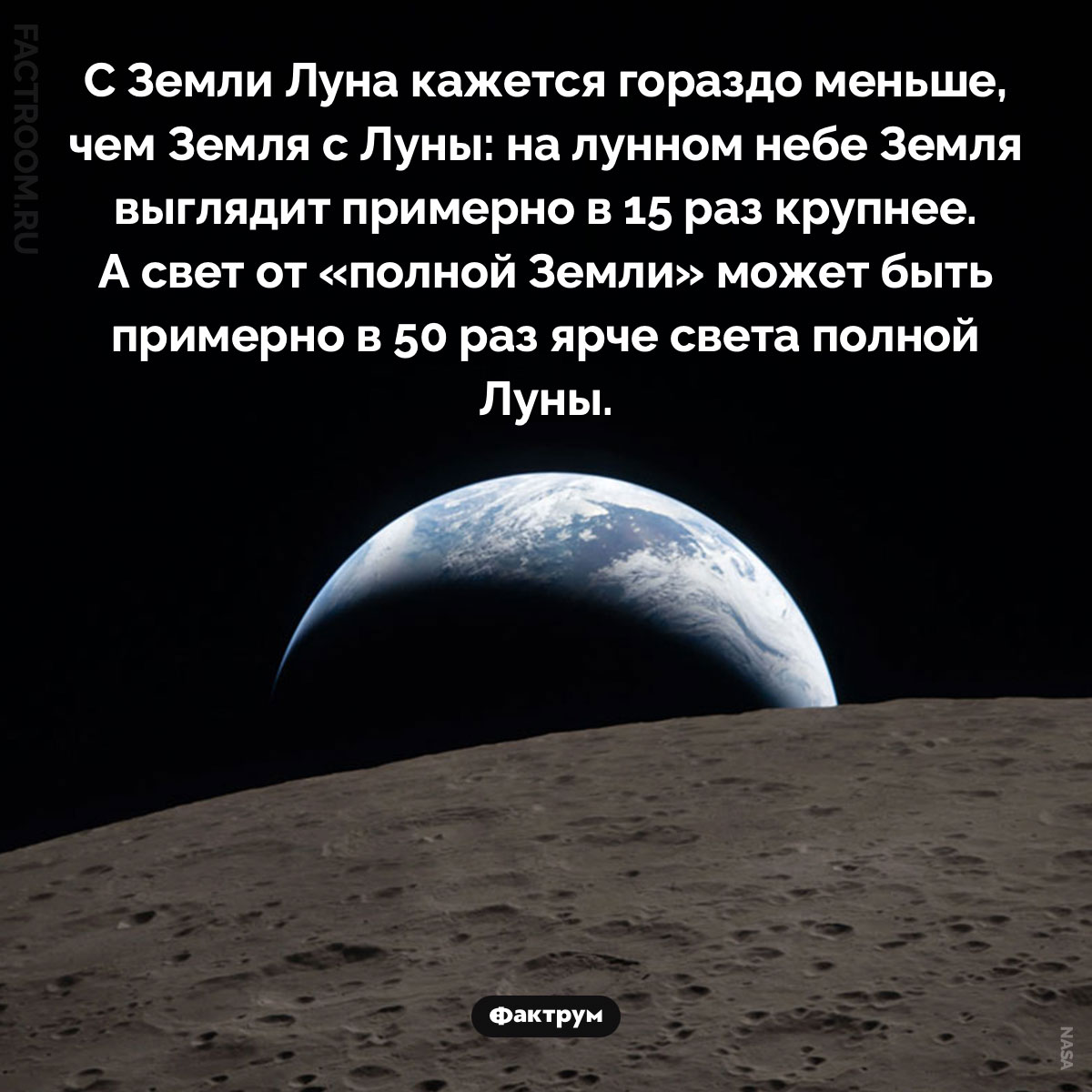Полная Земля. С Земли Луна кажется гораздо меньше, чем Земля с Луны: на лунном небе Земля выглядит примерно в 15 раз крупнее. А свет от «полной Земли» может быть примерно в 50 раз ярче света полной Луны.