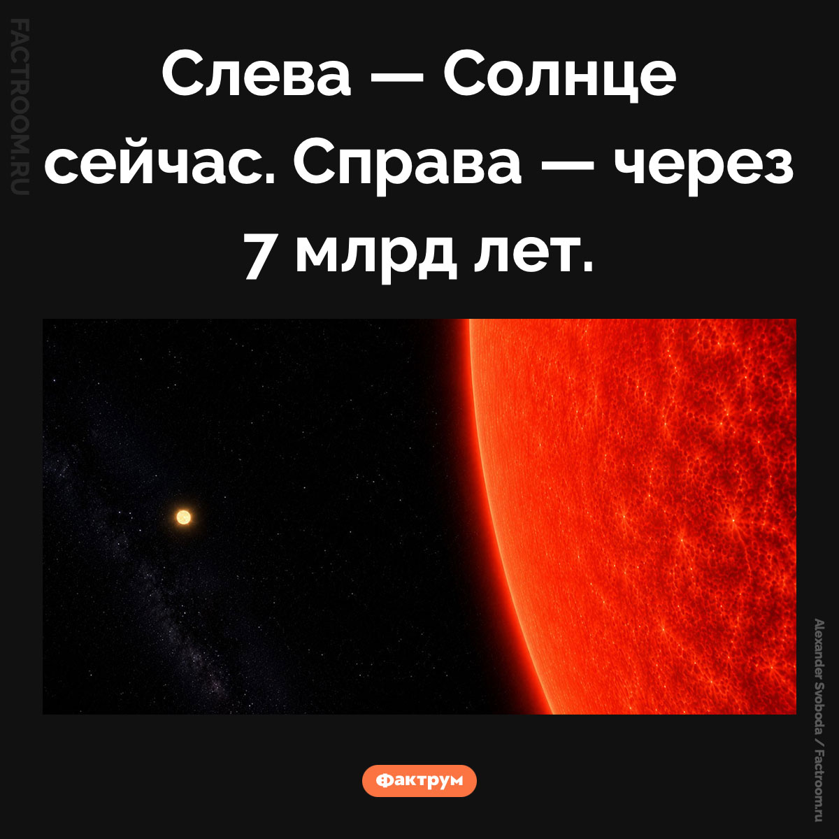 Размер Солнца через 7 млрд лет. Слева — Солнце сейчас. Справа — через 7 млрд лет.