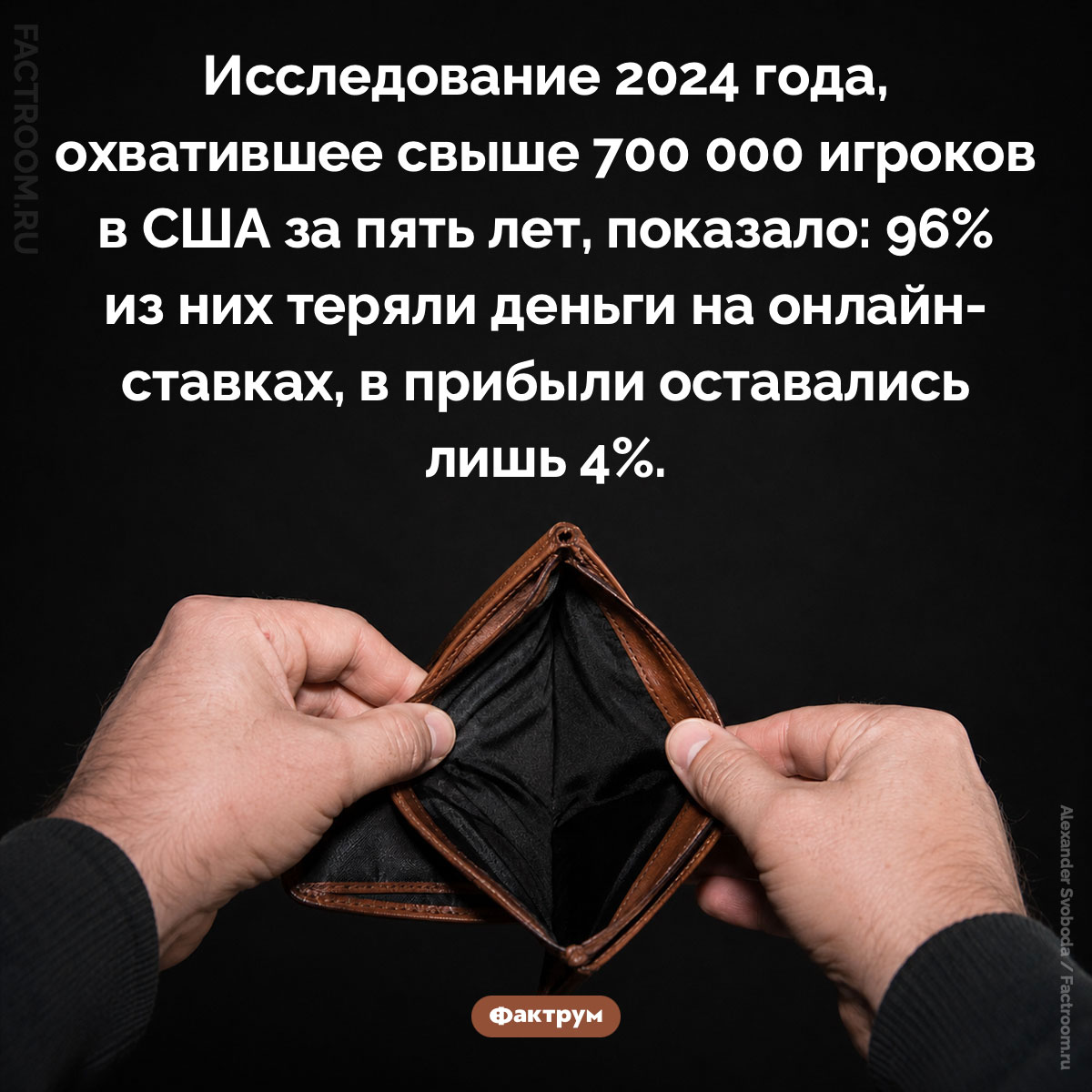 96% игроков на ставках остаются в минусе. Исследование 2024 года, охватившее свыше 700 000 игроков в США за пять лет, показало: 96% из них теряли деньги на онлайн-ставках, в прибыли оставались лишь 4%.