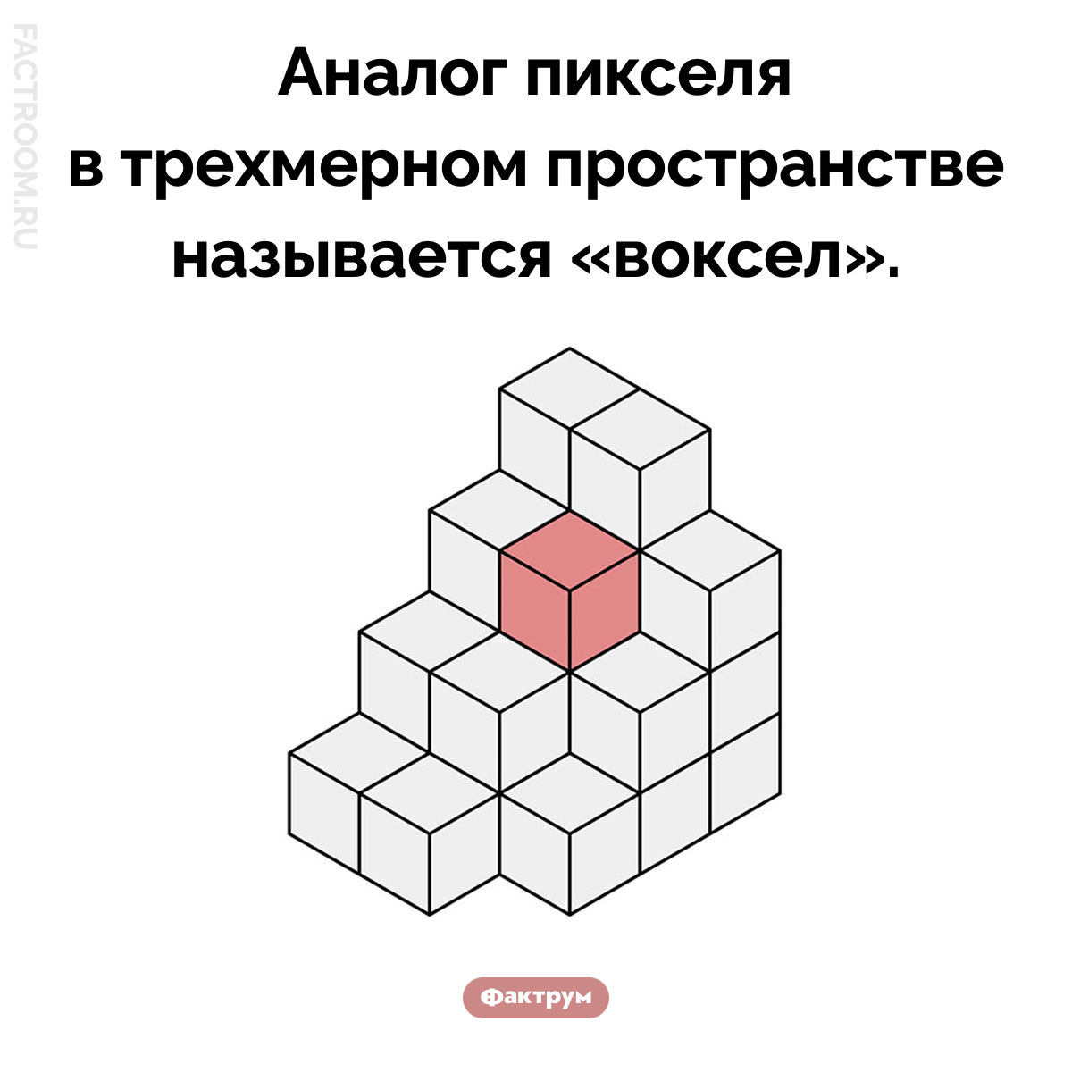 Что такое «воксел». Аналог пикселя в трехмерном пространстве называется «воксел».