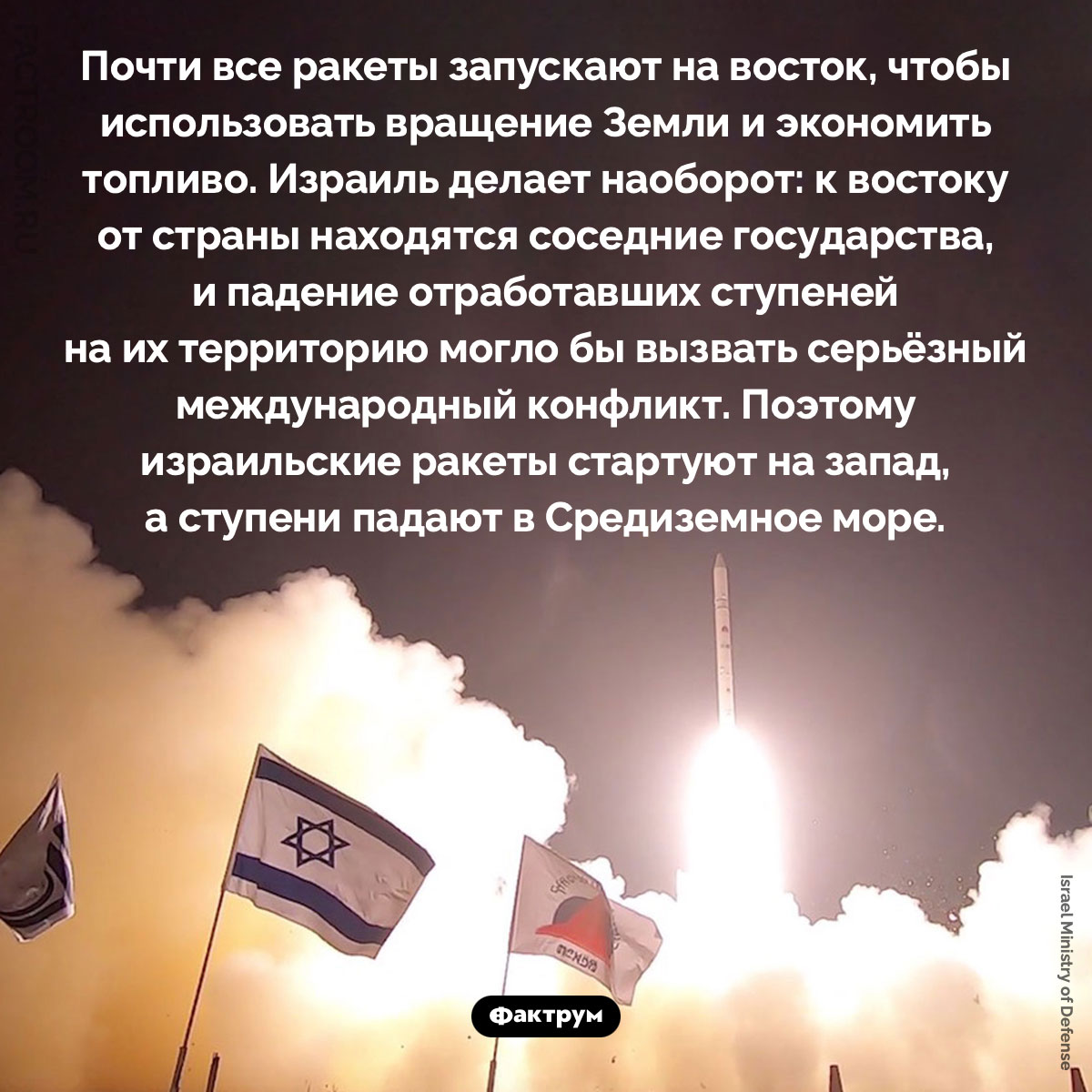 Почему Израиль запускает ракеты «не в ту сторону». Почти все ракеты запускают на восток, чтобы использовать вращение Земли и экономить топливо. Израиль делает наоборот: к востоку от страны находятся соседние государства, и падение отработавших ступеней на их территорию могло бы вызвать серьёзный международный конфликт. Поэтому израильские ракеты стартуют на запад, а ступени падают в Средиземное море.