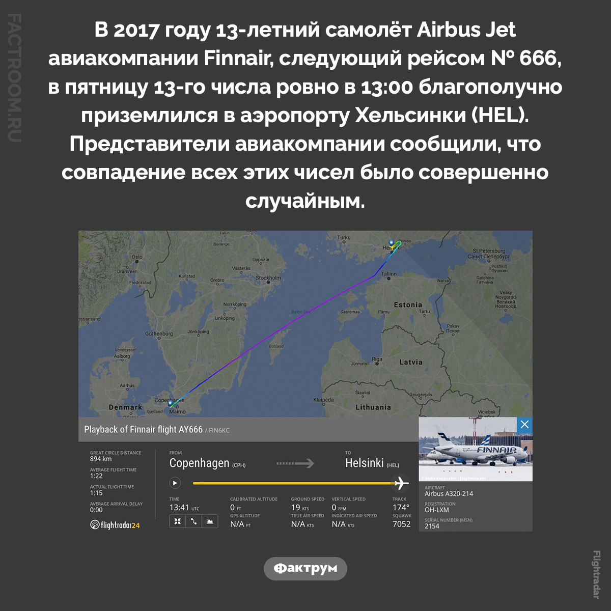 13-й&nbsp;рейс 13-летнего самолёта в&nbsp;пятницу 13-го&nbsp;закончился успешно. В 2017 году 13-летний самолёт Airbus Jet авиакомпании Finnair, следующий рейсом № 666, в пятницу 13-го числа ровно в 13:00 благополучно приземлился в аэропорту Хельсинки (HEL). Представители авиакомпании сообщили, что совпадение всех этих чисел было совершенно случайным.