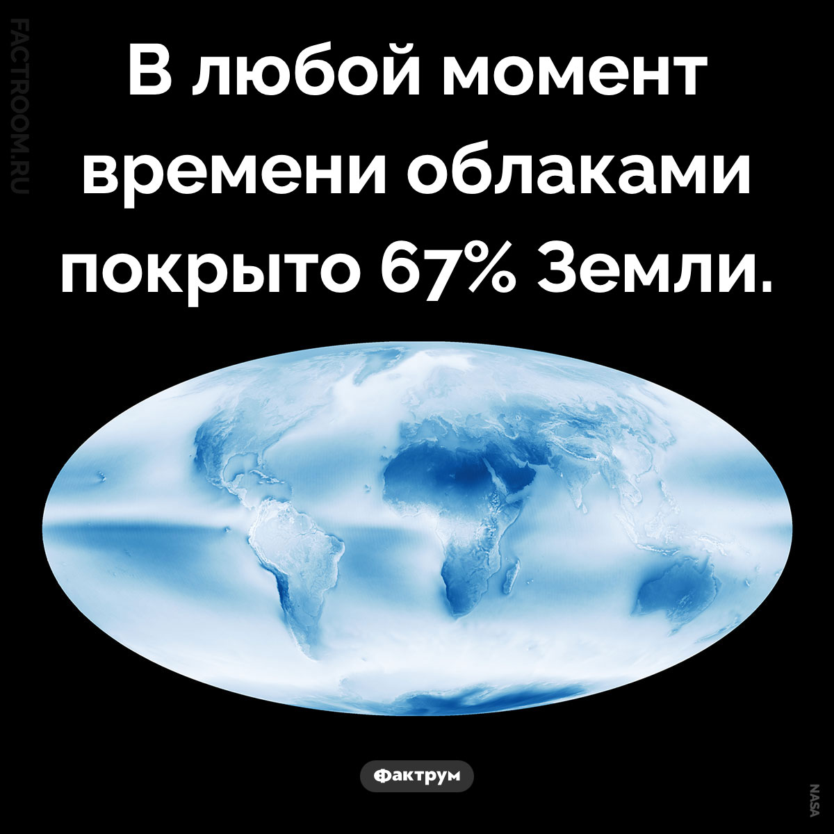 Облака на Земле. В любой момент времени облаками покрыто 60% Земли.