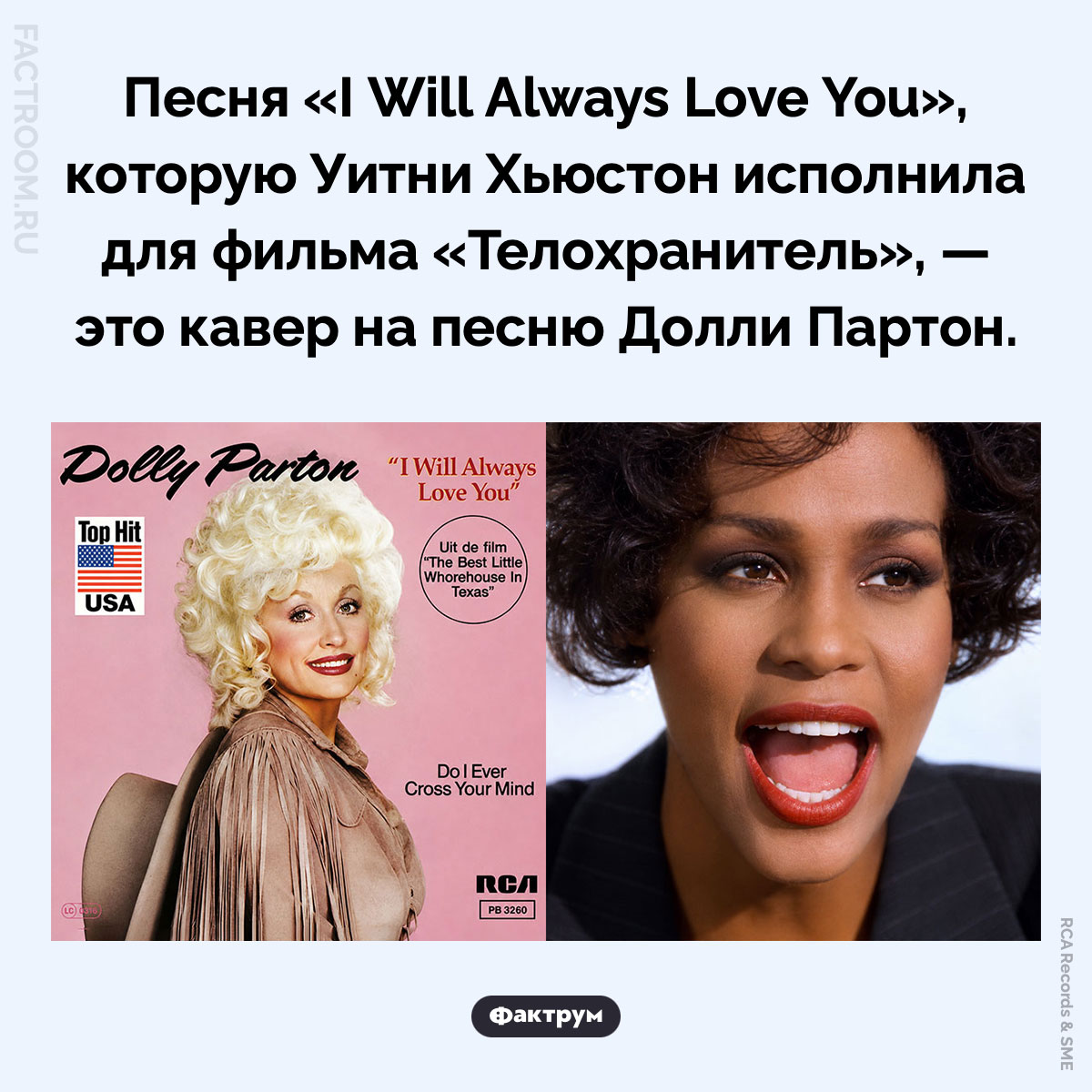 Песня «I Will Always Love You» — это песня Долли Партон. Песня «I Will Always Love You», которую Уитни Хьюстон исполнила для фильма «Телохранитель», — это кавер на песню Долли Партон.