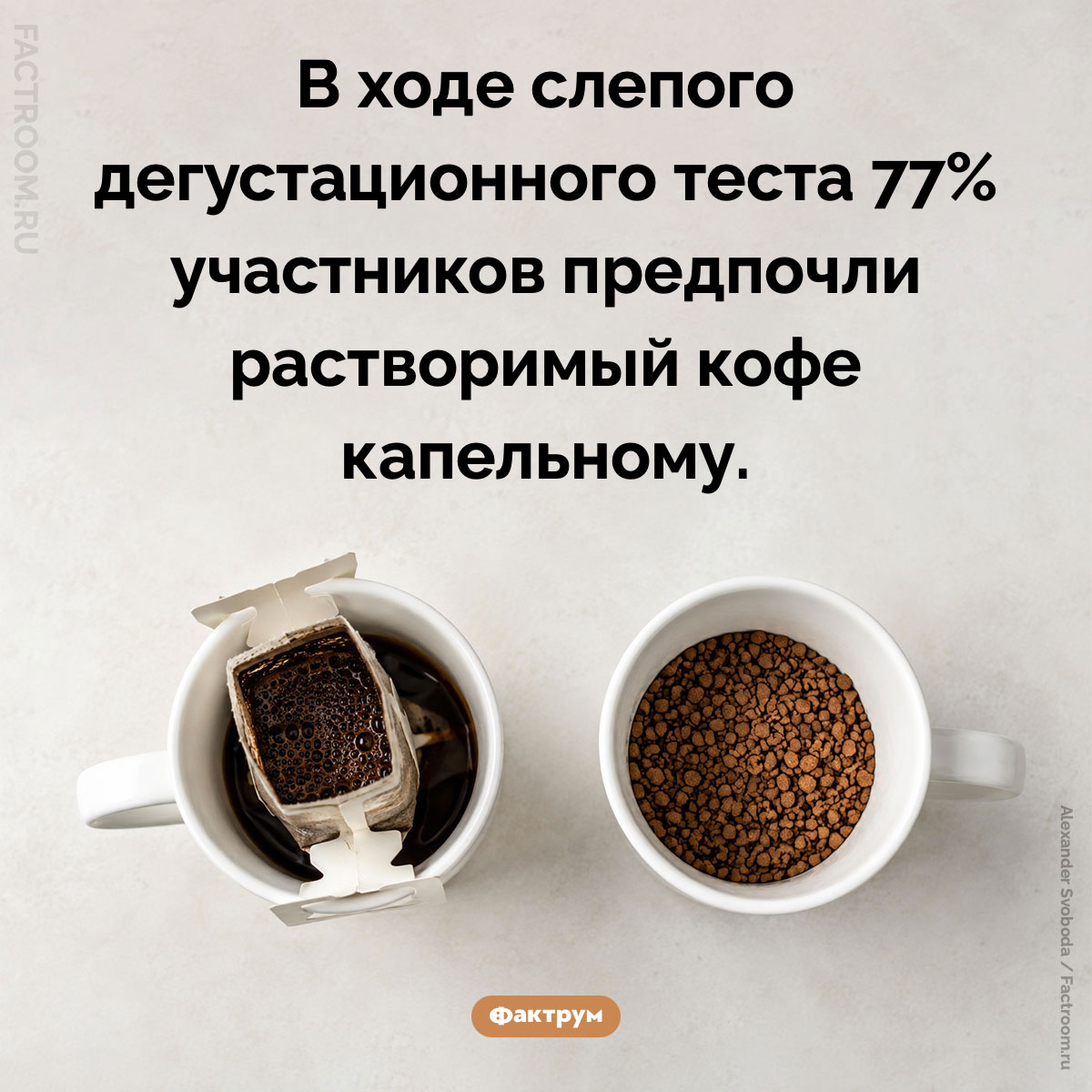 Растворимый кофе победил в слепом тесте. В ходе слепого дегустационного теста 77% участников предпочли растворимый кофе капельному.
