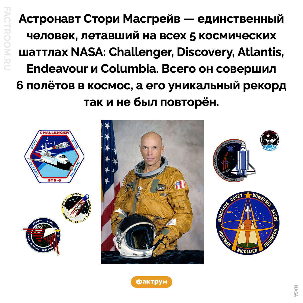 Единственный астронавт, летавший на всех 5 шаттлах NASA. Астронавт Стори Масгрейв — единственный человек, летавший на всех 5 космических шаттлах NASA: Challenger, Discovery, Atlantis, Endeavour и Columbia. Всего он совершил 6 полётов в космос, а его уникальный рекорд так и не был повторён.