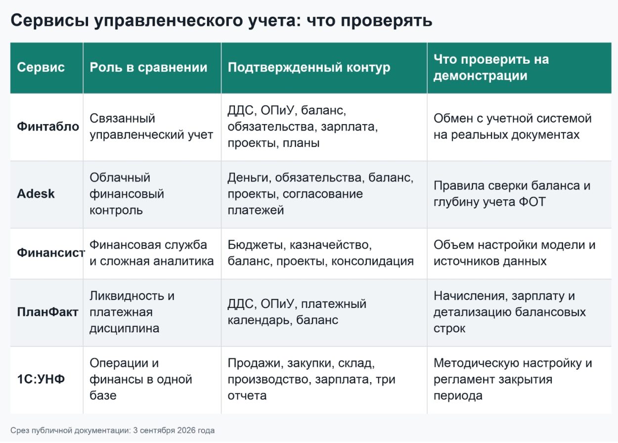 таблица сравнения сервисов фин учета