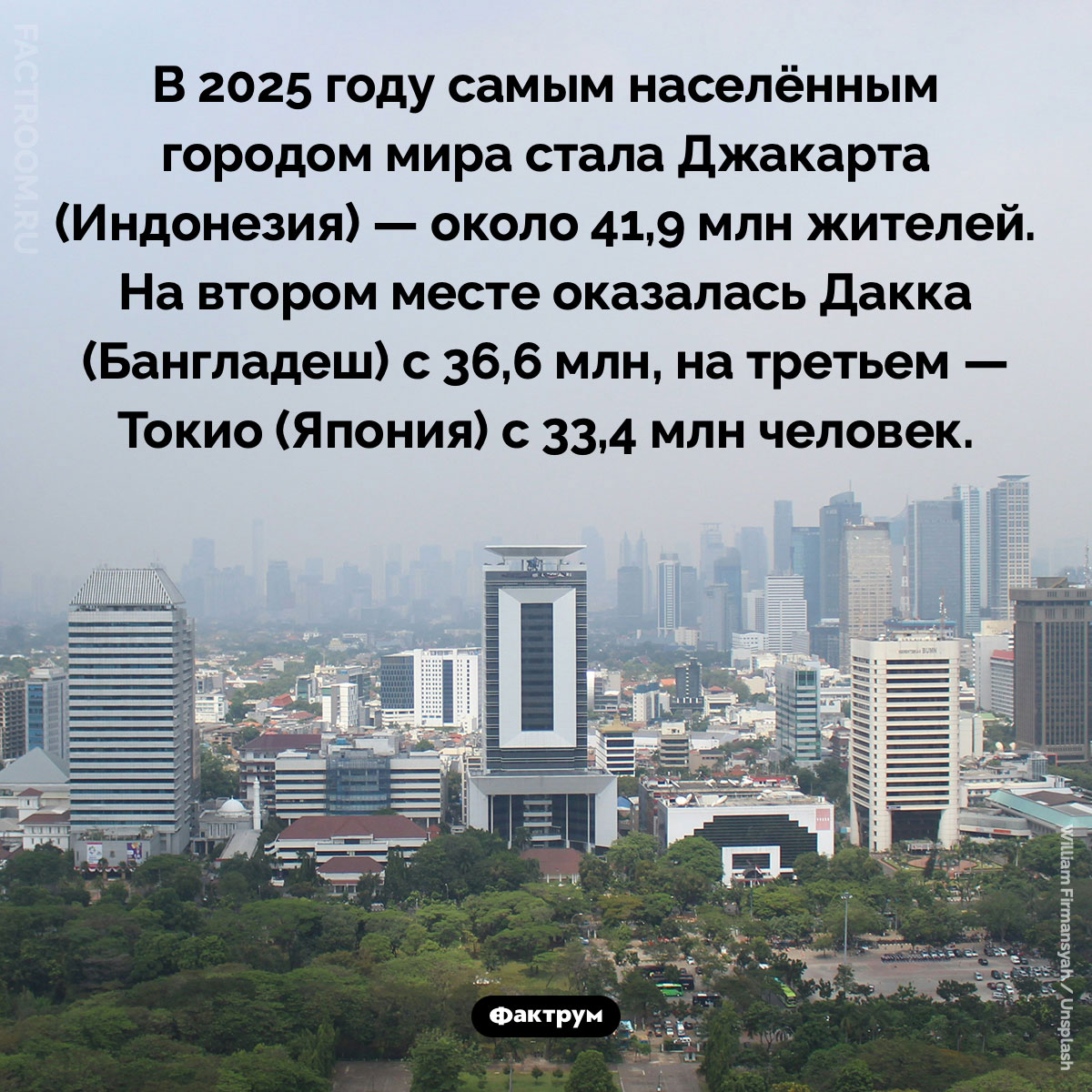 Самые населённые города мира. В 2025 году самым населённым городом мира стала Джакарта (Индонезия) — около 41,9 млн жителей. На втором месте оказалась Дакка (Бангладеш) с 36,6 млн, на третьем — Токио (Япония) с 33,4 млн человек.
